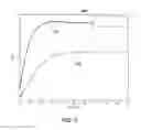 Fig. 07 - System and method for robust active disturbance rejection in electric power steering