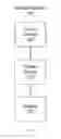 Fig. 02 - Method, apparatus, and kit for assembling a mobile platform