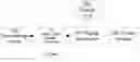 Fig. 01 - ELECTROMAGNETIC THRUSTING SYSTEM