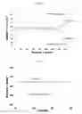 Fig. 07 - Lithium composite phosphate-based compound and preparation method therefor