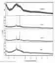 Fig. 02 - PROCESS FOR RECOVERING ELEMENTAL SELENIUM FROM WASTEWATER