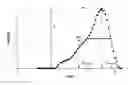 Fig. 01 - ULTRA-LIGHT MINERAL FOAM AND METHOD FOR PRODUCING SAME