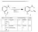 Fig. 02 - Synthesis of intermediates for producing prostacyclin derivatives