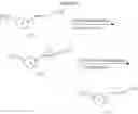 Fig. 18 - Cyclopropylamines as LSD1 inhibitors