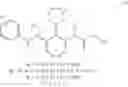Fig. 12 - Synthetic Processes of Carprofen