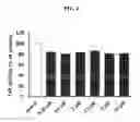 Fig. 05 - Composition for inducing cell reprogramming