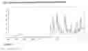 Fig. 05 - Process for preparing substituted 5-fluoro-1H-pyrazolopyridines