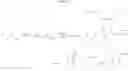 Fig. 294 - Substituted pyrimidines for inhibiting Raf kinase activity