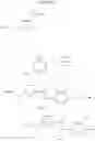 Fig. 314 - Substituted pyrimidines for inhibiting Raf kinase activity