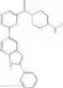 Fig. 83 - Compounds and methods for kinase modulation, and indications therefor