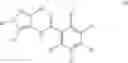 Fig. 07 - TrKA kinase inhibitors, compositions and methods thereof
