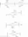 Fig. 148 - MULTIVALENT RAS BINDING COMPOUNDS