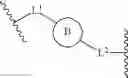 Fig. 574 - MULTIVALENT RAS BINDING COMPOUNDS