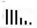 Fig. 05 - Hamamelitannin analogues and uses thereof