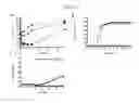Fig. 03 - Compositions and methods for treating MRSA infections and for sensitizing MRSA to beta-lactam antibiotics