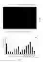 Fig. 04 - Cancer stem cell targeting peptide and use thereof