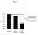 Fig. 06 - Multiplexed same type-antigenic peptide
