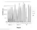 Fig. 11 - Dengue virus chimeric polyepitope composed of fragments of non-structural proteins and its use in an immunogenic composition against dengue virus infection