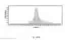 Fig. 10 - BIOTINYLATED PROTEIN