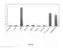 Fig. 15 - BIOTINYLATED PROTEIN