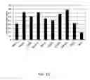 Fig. 20 - BIOTINYLATED PROTEIN