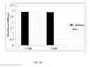 Fig. 22 - BIOTINYLATED PROTEIN