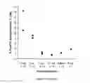 Fig. 16 - COMPOSITIONS AND METHODS FOR TREATMENT OF CELIAC DISEASE