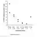 Fig. 18 - COMPOSITIONS AND METHODS FOR TREATMENT OF CELIAC DISEASE