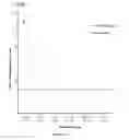 Fig. 19 - COMPOSITIONS AND METHODS FOR TREATMENT OF CELIAC DISEASE