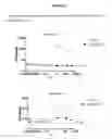 Fig. 10 - Antibody cytokine engrafted compositions and methods of use for immunoregulation
