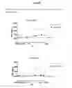 Fig. 11 - Antibody cytokine engrafted compositions and methods of use for immunoregulation