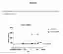 Fig. 12 - Antibody cytokine engrafted compositions and methods of use for immunoregulation
