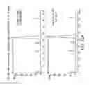 Fig. 14 - Antibody cytokine engrafted compositions and methods of use for immunoregulation
