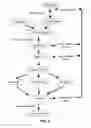 Fig. 08 - Glucose-regulating polypeptides and methods of making and using same