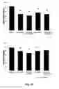 Fig. 27 - Glucose-regulating polypeptides and methods of making and using same