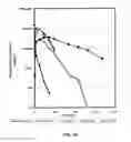 Fig. 28 - Glucose-regulating polypeptides and methods of making and using same
