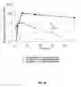 Fig. 30 - Glucose-regulating polypeptides and methods of making and using same