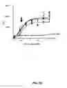Fig. 31 - Glucose-regulating polypeptides and methods of making and using same