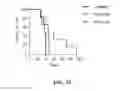 Fig. 32 - CHIMERIC ANTIGEN RECEPTORS (CAR) AND METHODS FOR MAKING AND USING THE SAME