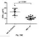 Fig. 13 - MODULATING DISEASE THROUGH GENETIC ENGINEERING OF PLANTS