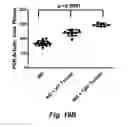 Fig. 19 - MODULATING DISEASE THROUGH GENETIC ENGINEERING OF PLANTS