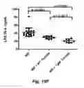 Fig. 23 - MODULATING DISEASE THROUGH GENETIC ENGINEERING OF PLANTS