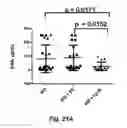 Fig. 30 - MODULATING DISEASE THROUGH GENETIC ENGINEERING OF PLANTS