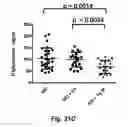Fig. 32 - MODULATING DISEASE THROUGH GENETIC ENGINEERING OF PLANTS