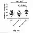 Fig. 33 - MODULATING DISEASE THROUGH GENETIC ENGINEERING OF PLANTS