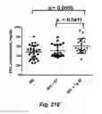 Fig. 34 - MODULATING DISEASE THROUGH GENETIC ENGINEERING OF PLANTS