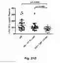 Fig. 36 - MODULATING DISEASE THROUGH GENETIC ENGINEERING OF PLANTS