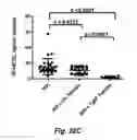 Fig. 41 - MODULATING DISEASE THROUGH GENETIC ENGINEERING OF PLANTS