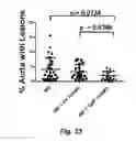 Fig. 44 - MODULATING DISEASE THROUGH GENETIC ENGINEERING OF PLANTS