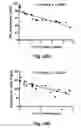 Fig. 46 - MODULATING DISEASE THROUGH GENETIC ENGINEERING OF PLANTS